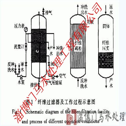 纤维过滤器